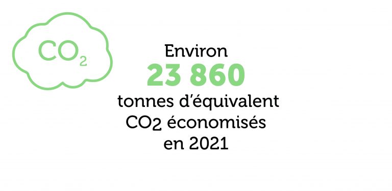 Chiffre DTBS internet 2