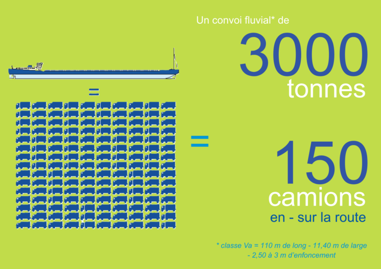 infographies transport chiffres clés 2025 (1)