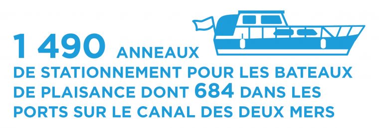 Chiffr anneaux