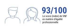 Index VNF 2023 égalité professionnelle Hommes-Femmes