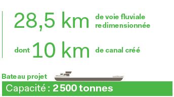 Chiffres clés Bray-Nogent gabarit voie fluviale