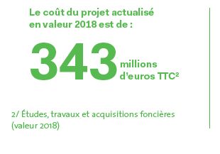 Chiffres clés Bray-Nogent - coût du projet