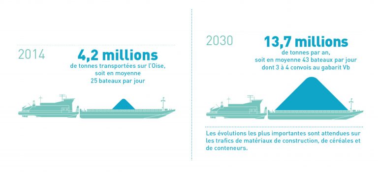 MAGEO picto tonnes transportées Oise DP2