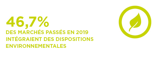Infographie_marches_dispositions_environnementales_2019