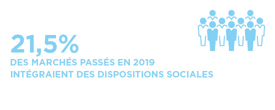 Infographie marchés 2019 intégrant des dispositions sociales