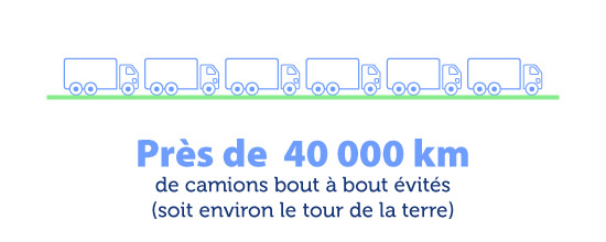 Chiffre3_transport550X220px