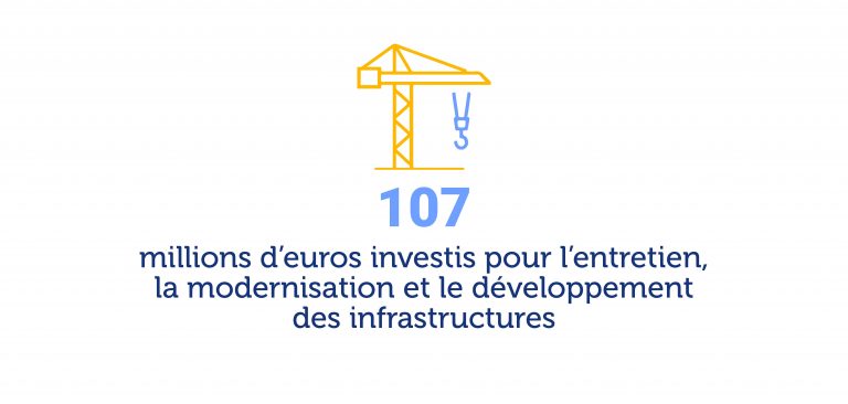 Visuels chiffres investissements 2023