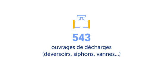 Chiffre_clé_picto_VNF_Gestion_hydraulique_3