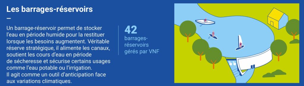 Infographie expliquant ce qu'est un barrage-réservoir